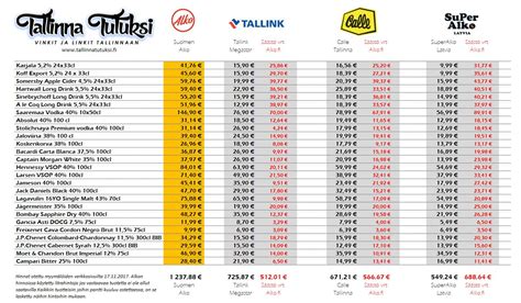 superalko tallinna hinnasto